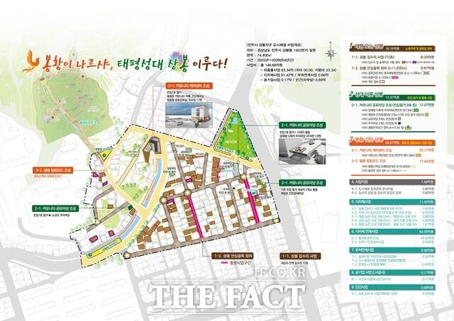 진주 상봉지구 우리동네살리기 도시재생사업 개요/진주시