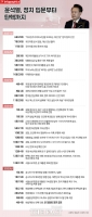  [인포그래픽] 윤석열, 정치 입문부터 파면까지