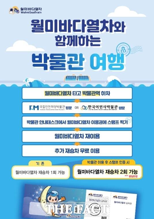 월미바다열차와 함께하는 박물관 여행 홍보 포스터 /인천교통공사