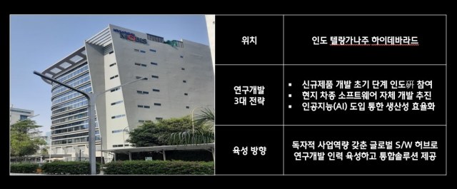 현대모비스가 인도연구소를 차량용 소프트웨어 연구개발에 특화된 전략 거점으로 확대 운영한다. 현대모비스 인도연구소(왼쪽)와 운영 방향. /현대모비스