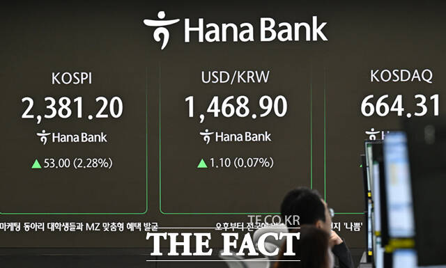 이날 코스피는 전 거래일보다 53.00포인트(p)(2.28%) 상승한 2381.20에 장을 출발했다.