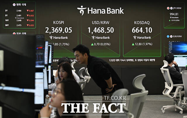 9일 코스피는 전날보다 1.74% 내린 2293.70에 거래를 마쳤다. /이새롬 기자