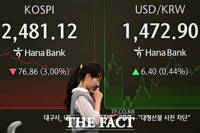 9일 오후 1시 1분 미국의 상호관세 부과가 발효되면서 같은 시간 코스피가 2200대로 주저앉고 있다. 사진은 기사 내용과 무관함. /남윤호 기자