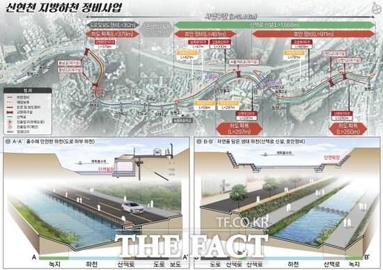 경기도가 도비 총 207억 원을 투입, 광주시 신현동, 능평동 일원에 위치한 신현천 환경 개선을 위해 시행하는 정비사업의 계획도./경기도