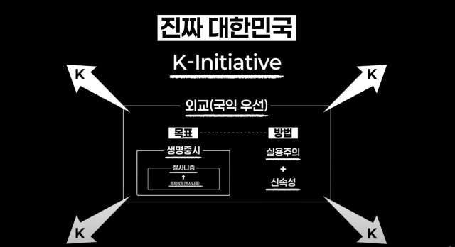이 대표는 K이니셔티브(K-Initiative)라는 새로운 비전을 제시했다. K-컬처와 K-민주주의 등을 예로 들며 한국이 소프트파워에서도 세계를 선도할 수 있다는 전략 구상이다. /이재명TV 갈무리