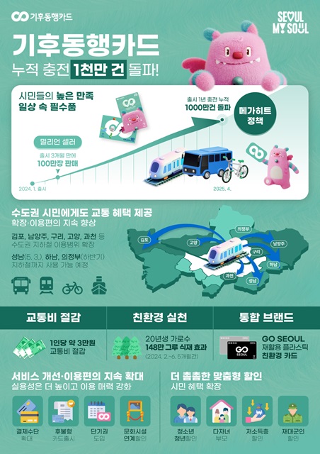 기후동행카드 인포그래픽./서울시