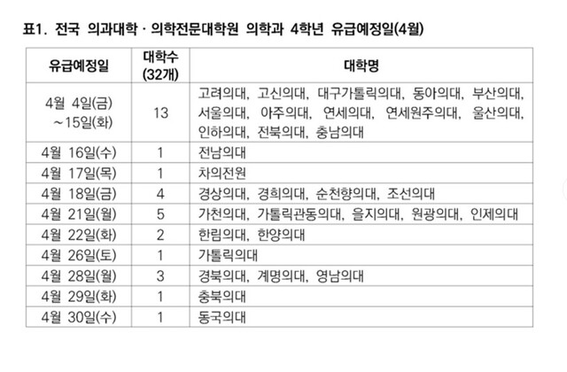 의총협이 안내한 32개 의대 유급 예정일/ 의총협 제공