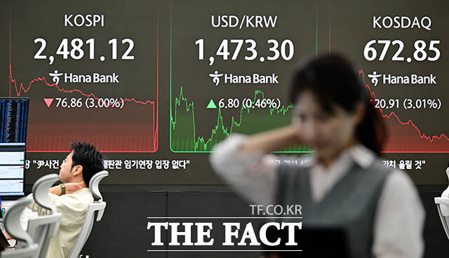 16일 코스피는 전날보다 1.21% 하락한 2447.43에 거래를 마쳤다. 사진은 기사 내용과 무관함. /남윤호 기자