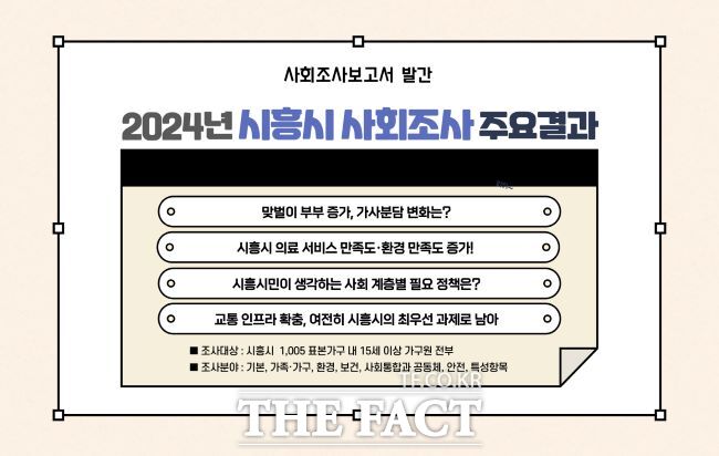 시흥시 사회조사 주요 결과표./시흥시