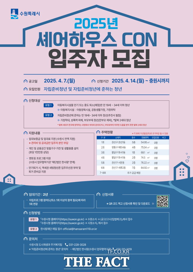 자립준비청년 셰어하우스 CON 입주자 모집 홍보물 /수원시