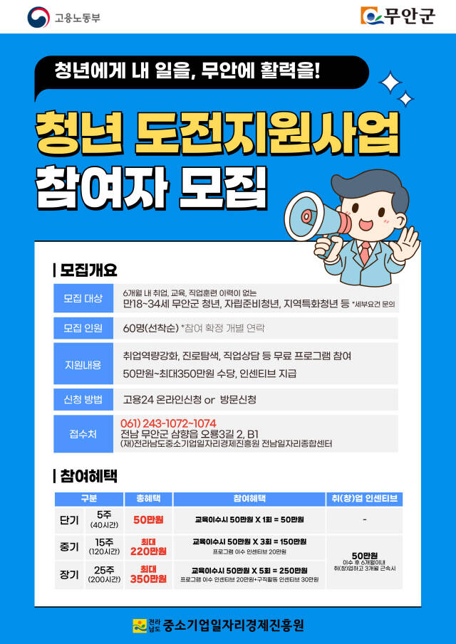 청년도전지원사업 참여자 모집 홍보 포스터. /무안군