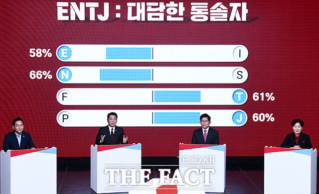 토론에 앞서 국민의힘 대선 경선 후보들이 MBTI를 발표하고 있다.