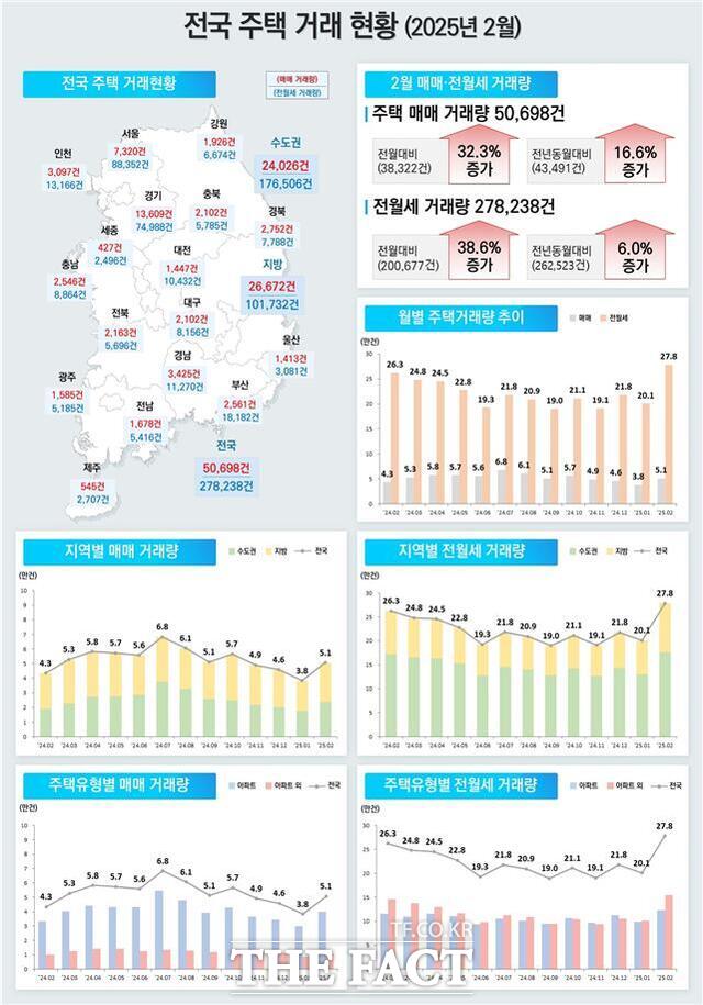 전국 주택 거래 현황 자료 /인천시