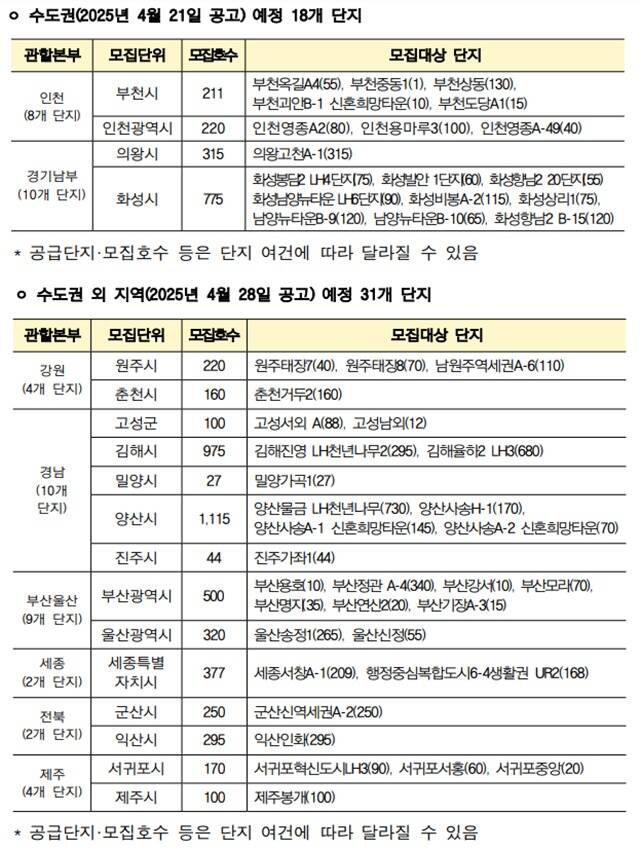 LH가 올해 첫 행복주택 예비입주자 모집을 시행한다. 청약 접수는 29일부터 단지별 순차 진행된다. /LH