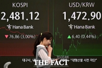  코스피, 장 초반 개인 매수 속 보합권 혼조세…환율 소폭 내려