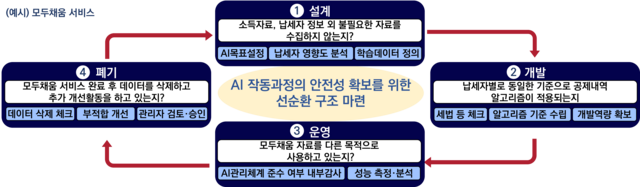 국세청은 인공지능(AI) 기반 납세서비스 관련 AI 국제표준(ISO/IEC 42001) 인증을 획득했다. /국세청