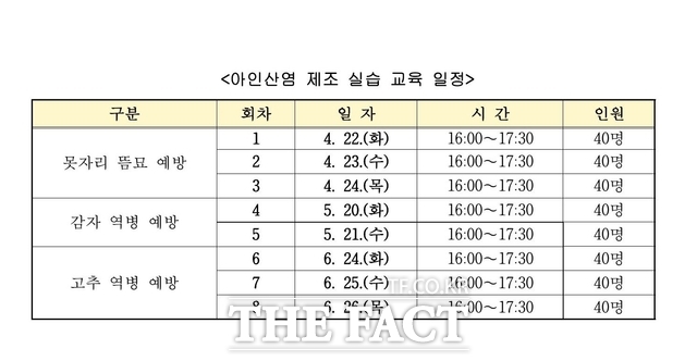 당진시농업기술센터의 아인산염 제조 실습 교육 일정표. /당진시