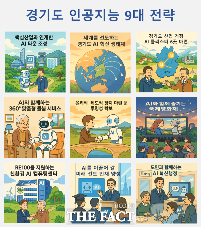 경기도 인공지능 9대 전략 홍보물/경기도