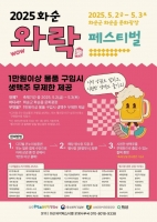 화순군, 