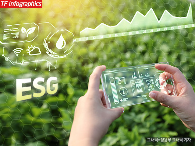 유통업계가 친환경 경영을 중시하는 소비자 그린슈머의 수요를 공략하기 위해 소비자 참여 캠페인, 자체 친환경 소재 개발 등 탄소감축 정책을 늘리고 있다. /더팩트 DB