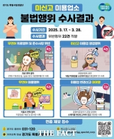  경기도 특사경, 눈썹 문신 등 불법 미용업소 22곳 적발