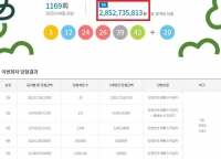  로또 1169회 당첨번호 조회···1등 10명 중 8명 자동
