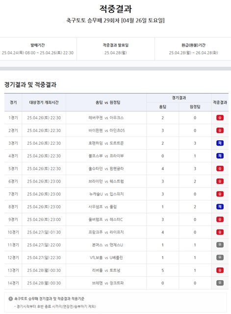 축구토토 승무패 29회차 적중 결과.