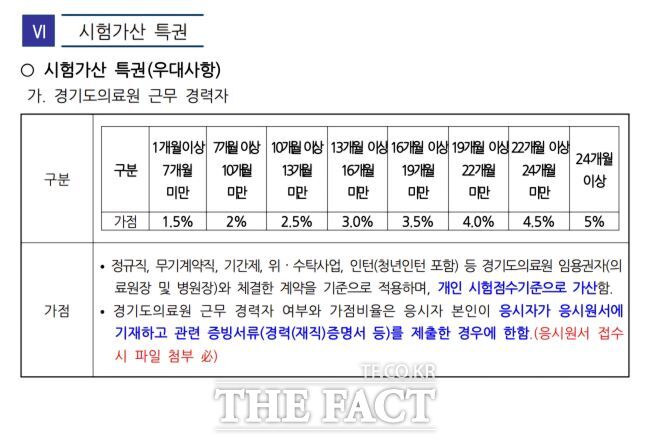 경기도의료원 채용 공고./경기도의료원