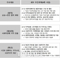  인천시, 사회적가치 확산 위한 '아이(i) 가치나눔' 사업 본격 시행