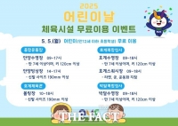  안양도시공사, 어린이날 체육시설 무료 운영