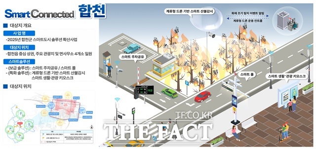 합천 스마트시티 예시도/합천군