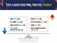  인천시, '아이(i) 글로벌택배 지원 사업' 확대 시행
