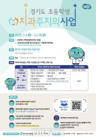  경기도, 초등 4학년 12만 3900명 대상 '치과주치의' 검진