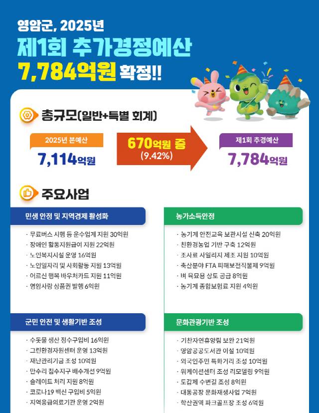 2025년 제1회 추가경정 홍보물 포스터 /영암군