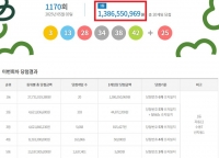  로또 1170회 당첨번호 조회···'1등 20명 중 자동 12명'