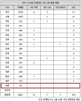  로또 1170회 당첨번호 1등 13억, '경기 사실상 잔치판으로'