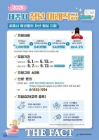  세종시, 청년적금 참여자 모집…'3년 만기 시 1080만 원'