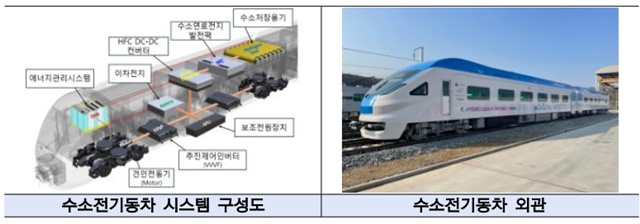 국토교통부가 수소전기동차 실증 R&D 사업을 본격 착수한다. /국토교통부