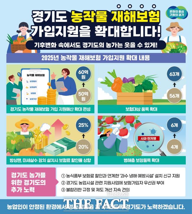 경기도 농작물재해보험 홍보물/경기도