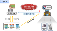  종소세 신고 '신고시 도움이 되는 사항 안내' 활용