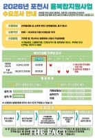  포천시, '2026년 신재생에너지 융복합지원사업' 수요 조사 실시