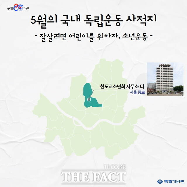 독립기념관이 2025년 5월 국내 독립운동 사적지로 천도교소년회사무소 터를 선정했다. /독립기념관