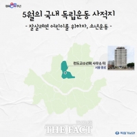  독립기념관, '천도교소년회사무소' 5월 독립운동사적지 선정
