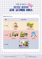  경기도 '영유아 교재·교구 배달 서비스' 4440가구→1만 5990가구 확대