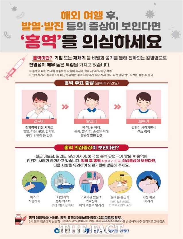 홍역 안내 포스터. /인천시