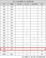  로또 1171회 당첨번호 1등 11억…'세 배 33억 움켜쥐나'