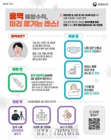  의정부시, 해외 방문 후 홍역 환자 발생 지속…예방수칙 준수 당부