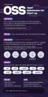  LG에너지솔루션, OSS 프로그램 운영…유망 스타트업 협력