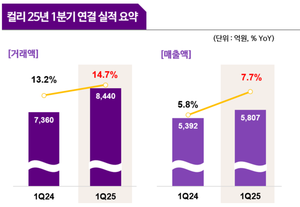 /컬리