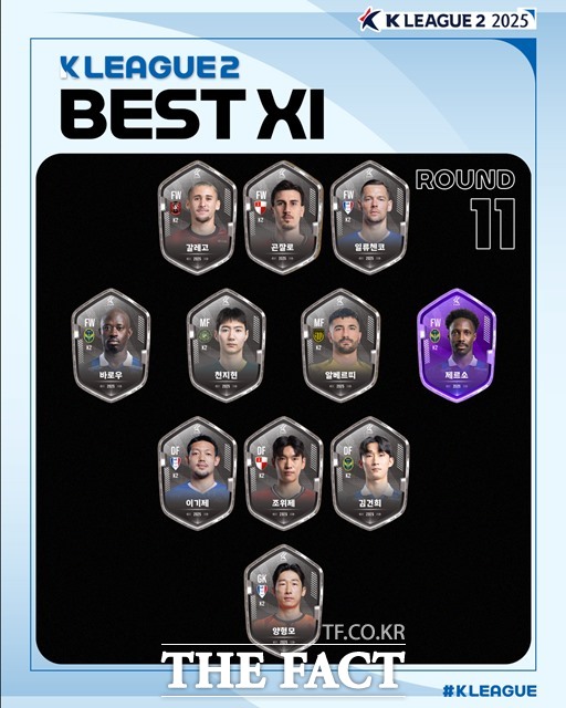 ‘하나은행 K리그1 2025’ 11라운드 베스트 11./K리그